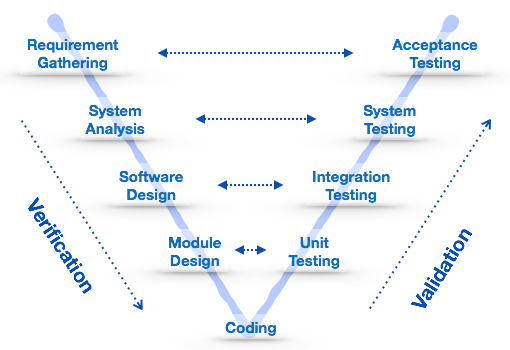 concurrent model in software engineering